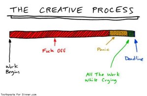 Creative process